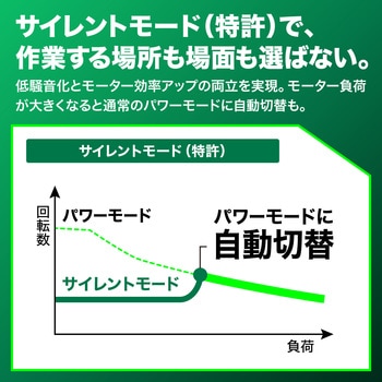 36V 125mmコードレス丸のこ HiKOKI(旧:日立工機)