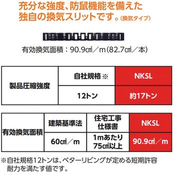 キソスペーサーロング換気タイプ 合板支持パーツ付(GSP) 吉川化成