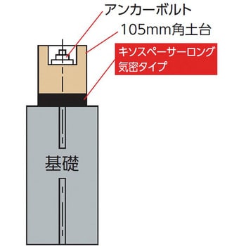 NKSK91-100 キソスペーサーロング気密型 1箱(10本) 吉川化成 【通販