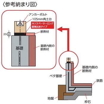 KSD91-120 キソスペーサーロング断熱気密型 1箱(10本) 吉川化成 【通販