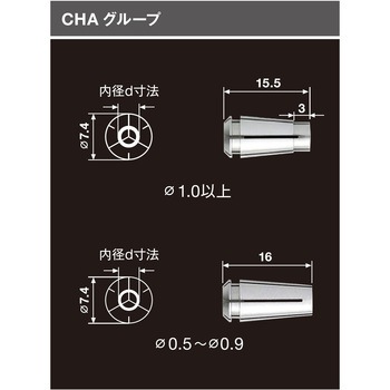 コレット CHKグループ - NSK(ナカニシ)