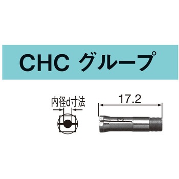 コレット CHCグループ - NSK(ナカニシ)