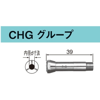 コレット CHGグループ NSK(ナカニシ)