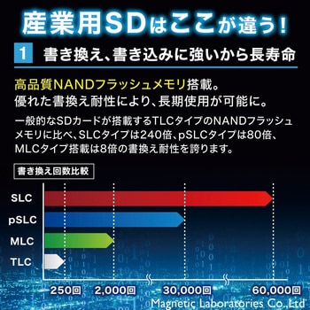 HDMCSDHC16GPSLJP3 産業用マイクロSDHCカード 1個 HIDISC 【通販モノタロウ】