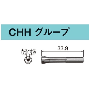 コレット CHHグループ - NSK(ナカニシ)
