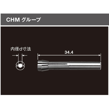 コレット CHM グループ NSK(ナカニシ)