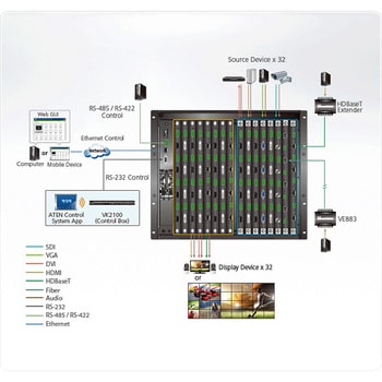 32入力32出力モジュール式マトリックススイッチャー(4K60p対応) - ATEN