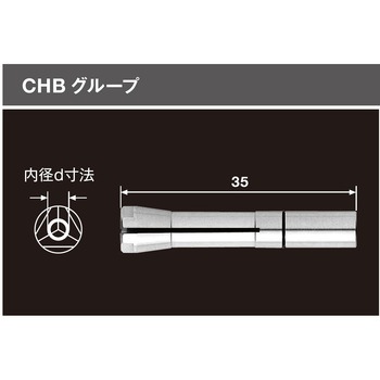 コレット CHBグループ NSK(ナカニシ)