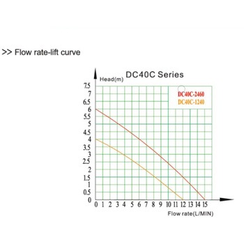 循環ポンプ DC24V 流量調節付き 12mmニップル付き マリンテック