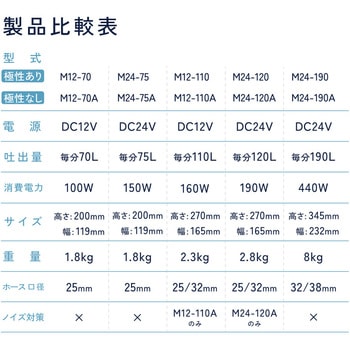 オリジナル 水中ポンプ  DC24V 120L 極性なし マリンテック