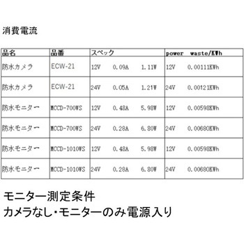 7インチモニターカメラセット 防水仕様 4台セット マリンテック