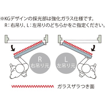 片開きドアセット・KGドアタイプ ハイテクウッドプラス