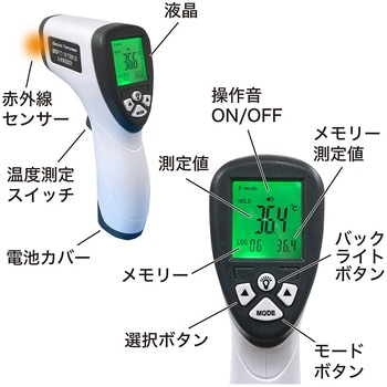 瞬間Pi!1秒で測れる日本製温度計 - OMNI