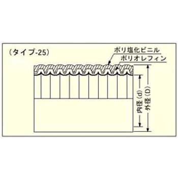 PFDI-22 プラフレキPFD(2重構造) 1巻 古河電気工業(古河電工) 【通販