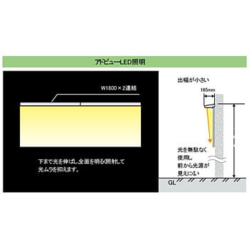 外照式照明ユニット・アドビューシリーズ