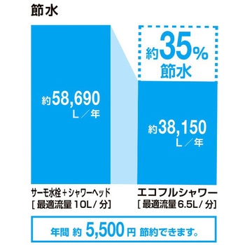 エコフルスプレーシャワー INAX(LIXIL)