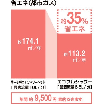 エコフルスプレーシャワー INAX(LIXIL)