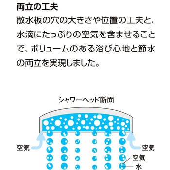 BF-SL6B(1.6) エコアクアシャワー 1個 LIXIL(INAX) 【通販サイトMonotaRO】