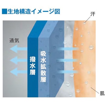 TriApex 快適・吸汗速乾・撥水・低発塵インナー 長袖上着 東洋リントフリー