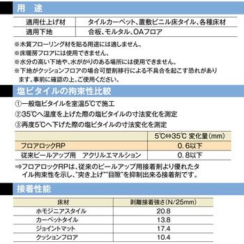 内装床材ピールアップ用接着剤 フロアロックRP セメダイン