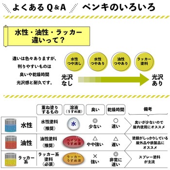 油性鉄部用Sスプレー 油性塗料 (つやあり) サビの上から直接塗れる高性能鉄部用塗料 カンペハピオ