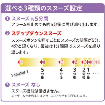 快適環境NAVI セイコー(SEIKO)