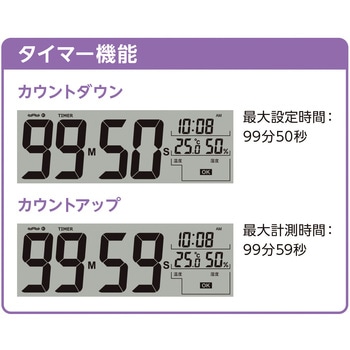 快適環境NAVI セイコー(SEIKO)