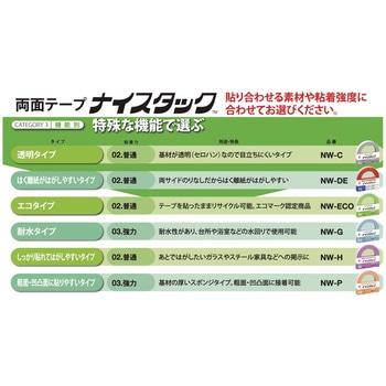 両面テープ ナイスタックしっかり貼れて剥がしやすいタイプ ニチバン