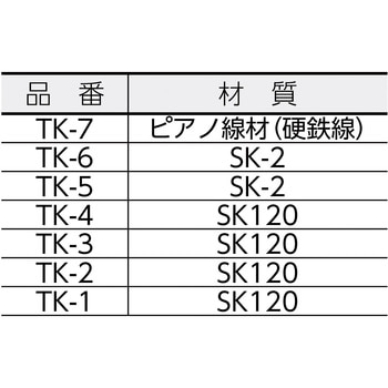 ダイヤモンドテーパーヤスリ TRUSCO
