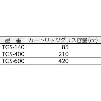 TGS-600 グリスガン 1丁 TRUSCO 【通販モノタロウ】