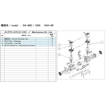 小型ドライ真空ポンプ用メンテナンスキット ULVAC(アルバック)