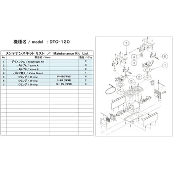 DTC-120 MAINTENANCEKIT 小型ドライ真空ポンプ用メンテナンスキット 1