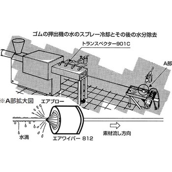 KOGI エアワイパー ( 812 ) 虹技(株)-