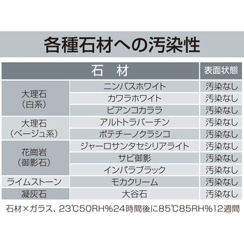 内外装石材用接着剤 タイルエース石材・大形タイル用(石材低汚染品) セメダイン