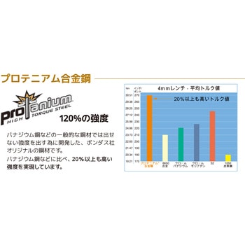 カラーガード・L-レンチ ソリッドブルー セット9本組 BONDHUS