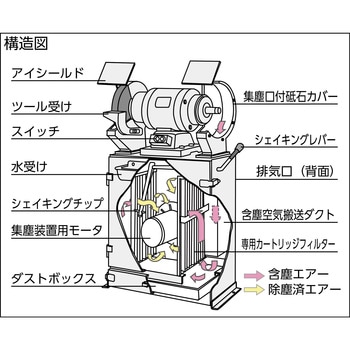 FG-205T 集塵装置付き両頭グラインダー 1台 淀川電機製作所 【通販