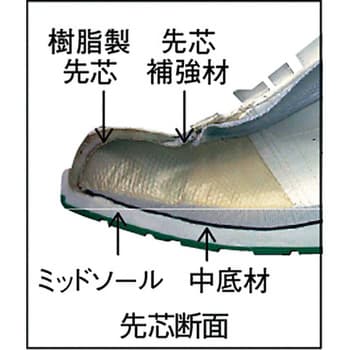 PW7050-26.0 静電保護靴 セーフテックPW7050 1足 ミツウマ 【通販