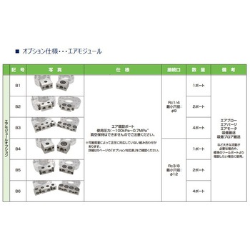 オートツールチェンジャーKHBCシリーズ ツール側(KHBC-060H～) CKD