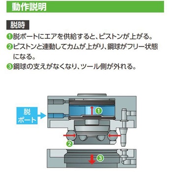 オートツールチェンジャーKHBCシリーズ ツール側(KHBC-060H～) CKD