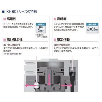 オートツールチェンジャーKHBCシリーズ ツール側(KHBC-060H～) CKD