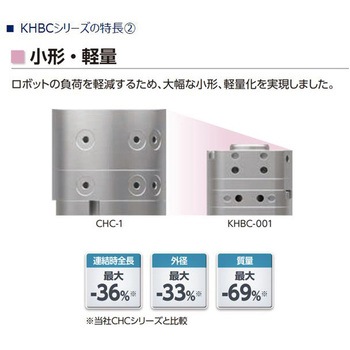 オートツールチェンジャーKHBCシリーズ ツール側(KHBC-060H～) CKD