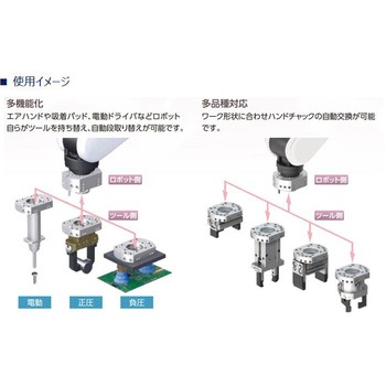 オートツールチェンジャーKHBCシリーズ ツール側(KHBC-060H～) CKD