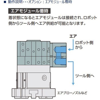 オートツールチェンジャーKHBCシリーズ ツール側(KHBC-060H～) CKD