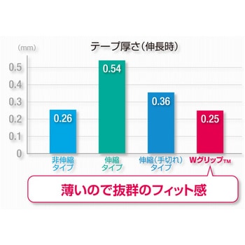 バトルウィン テーピングテープ Wグリップ - ニチバン