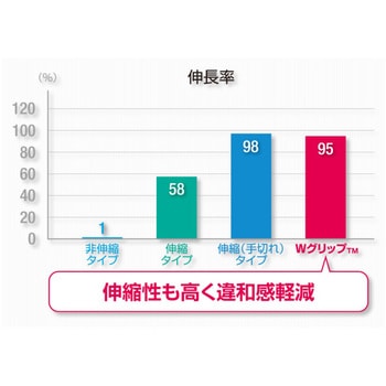 バトルウィン テーピングテープ Wグリップ - ニチバン
