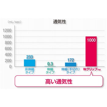 WGP50FYL バトルウィン テーピングテープ Wグリップ 1巻 ニチバン