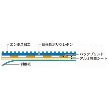 高耐久路面ノンスリップシート 日東エルマテリアル 路面表示標識