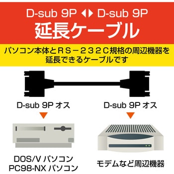 C232N-E9 シリアルケーブル RS-232C延長ケーブル 1.5m スリムコネクタ