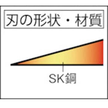 鋸鎌 TRUSCO