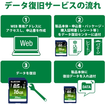 SDカード UHS-I Class10 読込30MB/s データ復旧サービス メモリーカード エレコム